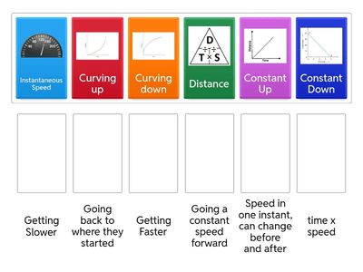 8a  Distance Time Graphs, Speed Distance and Time