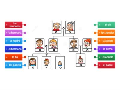 La familia - 3ero de primaria