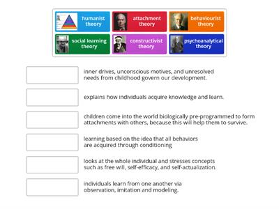 Common theories of development that influence working practice