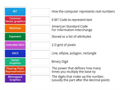 ASCii, Floating Point, Graphics