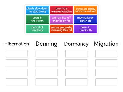 Hibernation, Denning, Migration and Dormancy