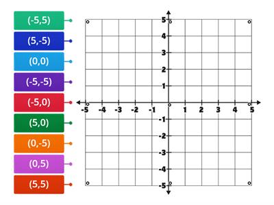 Coordinate Geometry, class-9th