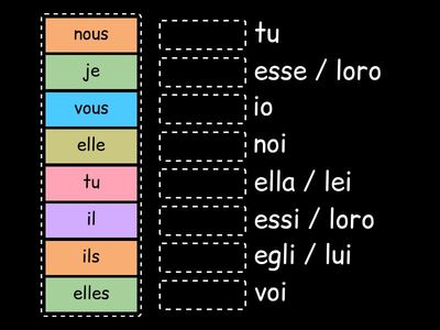 A1: Pronoms personnels sujets
