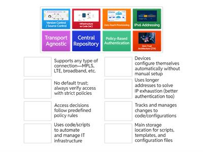 N10-009 Objective 1.8
