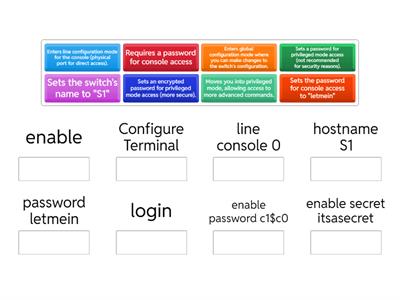 Protocols