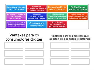 O papel da internet como canle de comercialización a nivel internacional