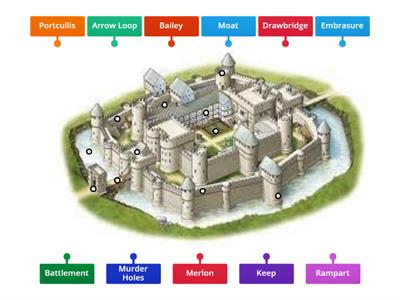 Medieval Castle Diagram