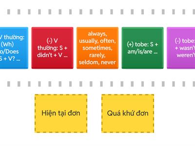 Hiện tại đơn, Quá khứ đơn