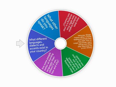Evolution of the English Language