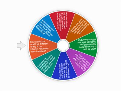 Third conditional speaking practice 