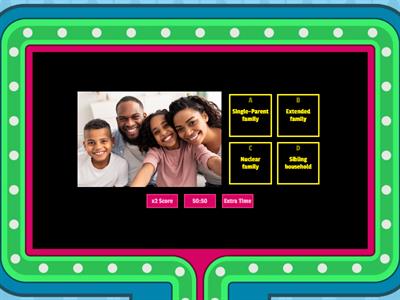 Family (Types of family)