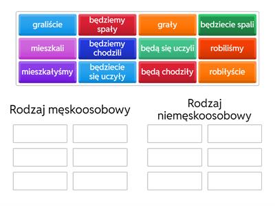 Czasownik l.mn._rodzaje