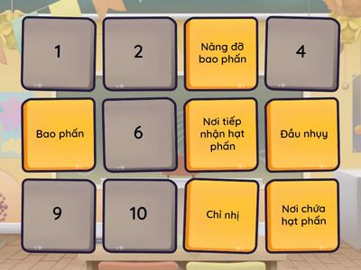 Bộ phận của hoa