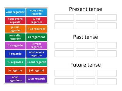 Regarder - three tenses