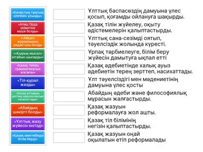 Ахмет Байтұрсынұлы өміренен 10 дерек