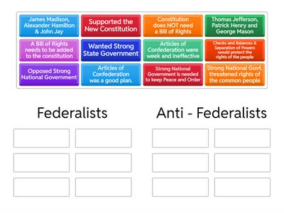 Federalists Vs Anti - Federalists