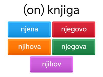 Serbian Grammar - Prisvojne zamenice