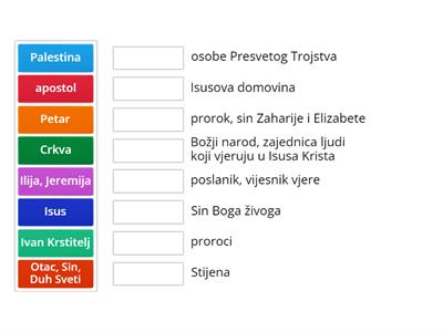 Petrova ispovijest- Isus je Sin Boga živoga