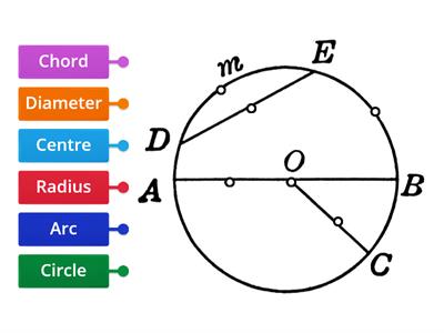 PARTS OF CIRCLE