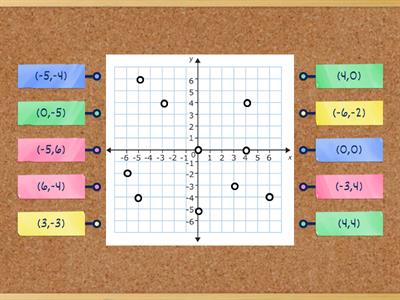 Points on a Coordinate Plane #1