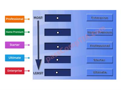 CompTIA A+ Simulation 7