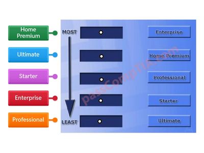CompTIA A+ Simulation 7