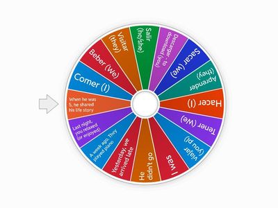 Y10 Preterite   Pt 2      - FBO