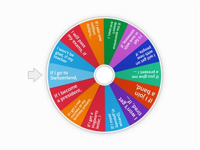 First conditional (speaking practice) 