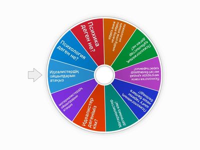 Колесо фортуны (психология)