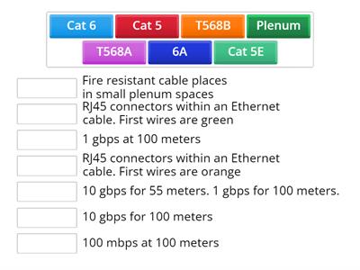 Cable types 1