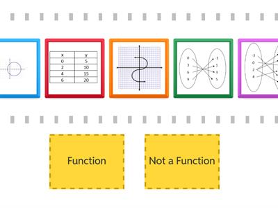  Function vs. Not a Function