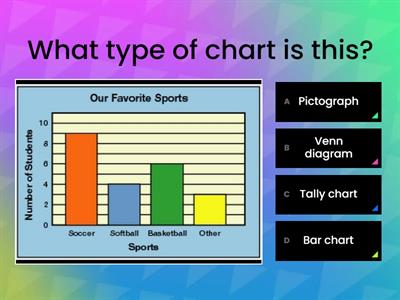 Bar chart - Sept 28th