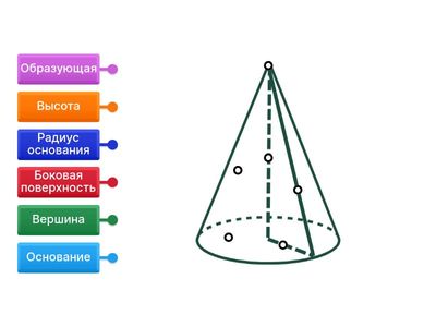 Конус | Чертёж