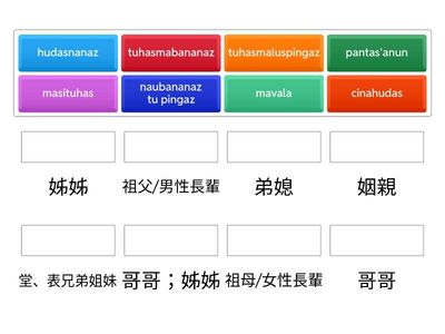 郡群-詞表-親屬