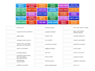 English - Italian (A1-A2)