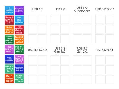 Comptia A+ 1101 3.1 Peripheral Cables