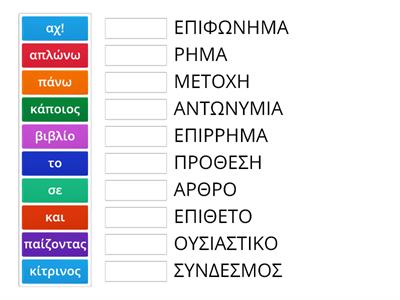 ΜΕΡΗ ΤΟΥ ΛΟΓΟΥ 2