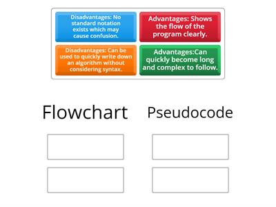 Advantage and Disadvantage of Flowchart and Pseudocode