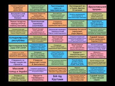 Дати НМТ (1863-1930)