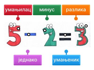 Умањеник, умањилац и разлика