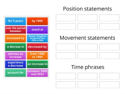 IELTS Writing Task 1 - vocabulary