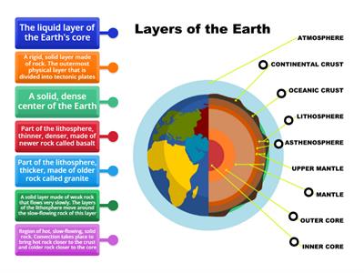 Layers of the Earth