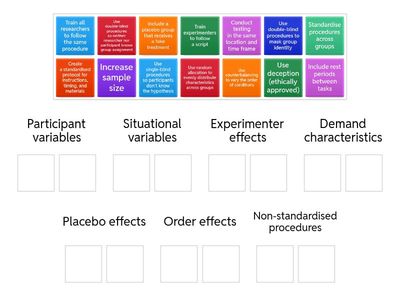 Reducing Extraneous and Confounding Variables