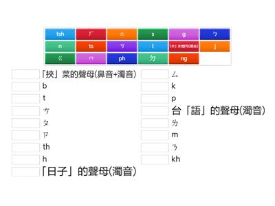 台羅聲母與華語注音對照