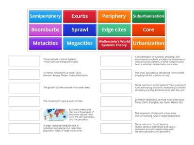 Topic 6.2 Cities Across the World AP Human Geography Pt 1