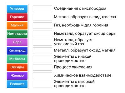 Реакции горения веществ