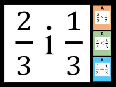 Порівняння дробів з однаковим  знаменником