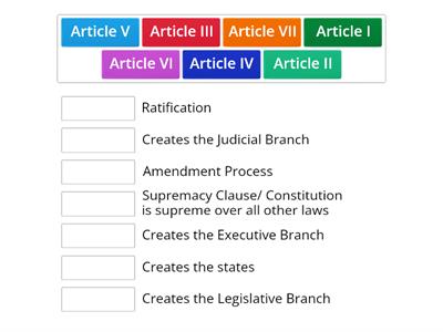 Structure of the Constitution