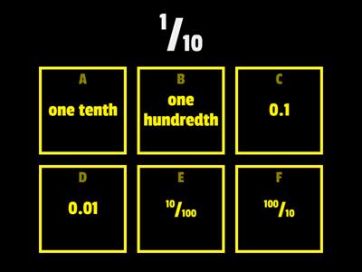 Fractions <> Decimals