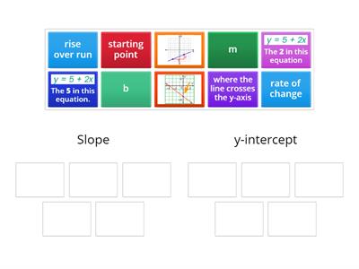 Slope and y-intercept